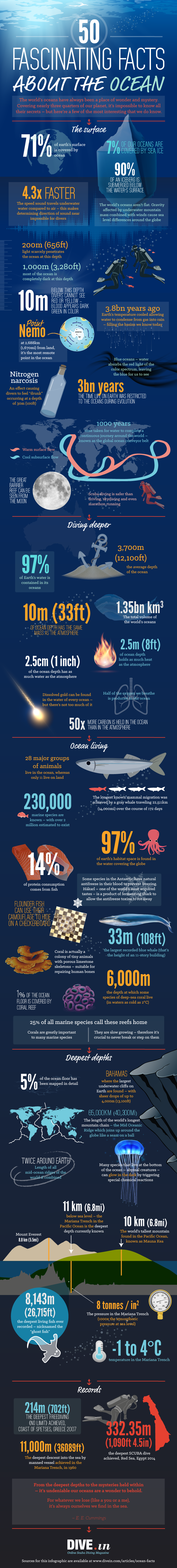 0 Fascinating Facts about the Ocean