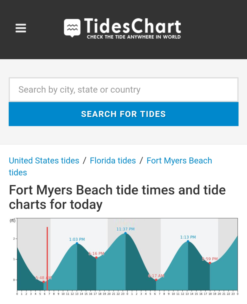 Bay St Louis Tide Chart