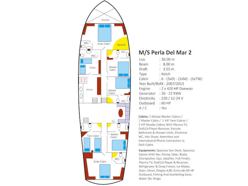 Gulet  Perla del Mar 2