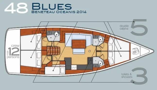 Oceanis 48  Blues