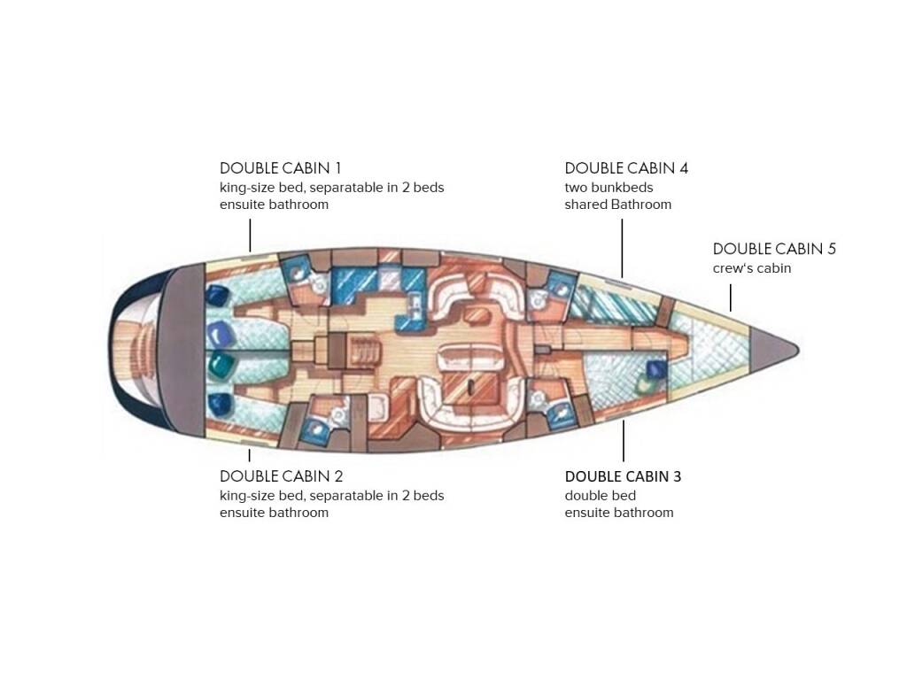 Sun Odyssey 54DS Morpheus